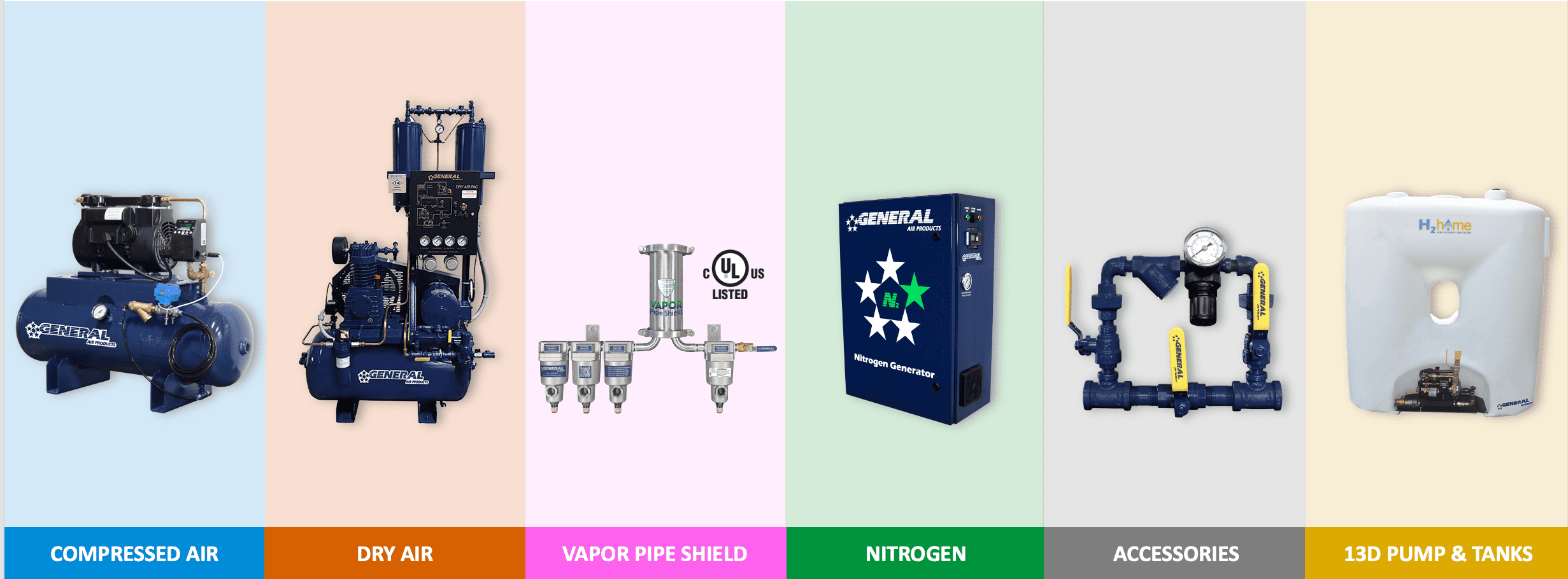 General Air Products - All Products LineUp